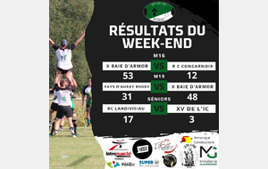 Les résultats du week-end 🏉